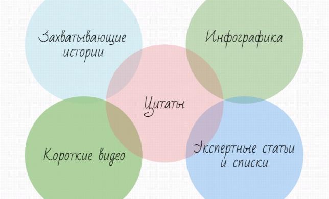 "5 pieces of content every brand manager can create" by Beki Winchel -- перевод статьи